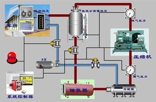 冷库原理图