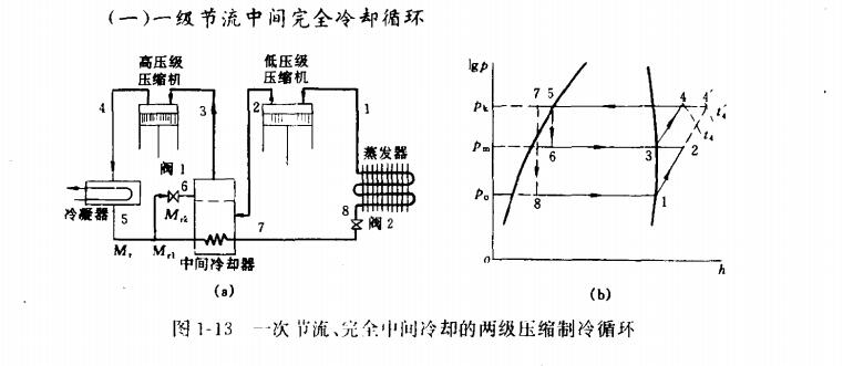 重庆冻库