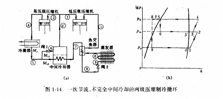 冷库